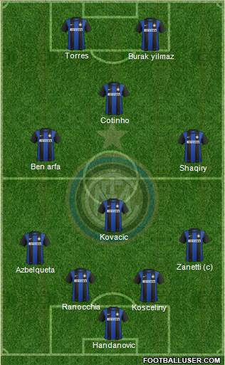 F.C. Internazionale Formation 2013