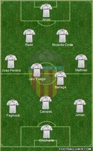 Valencia C.F., S.A.D. Formation 2013