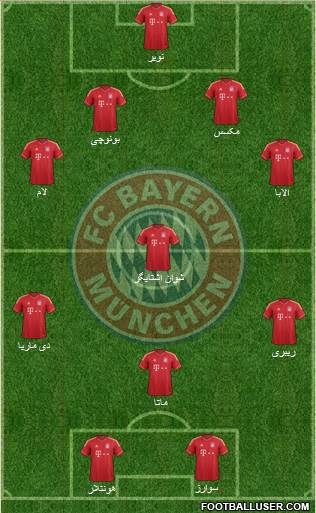 FC Bayern München Formation 2013
