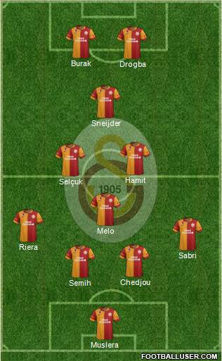 Galatasaray SK Formation 2013