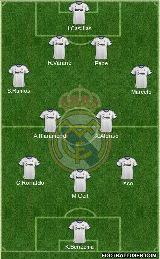 Real Madrid C.F. Formation 2013