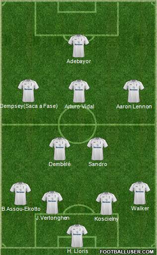 Tottenham Hotspur Formation 2013