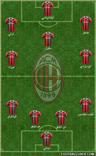 A.C. Milan Formation 2013