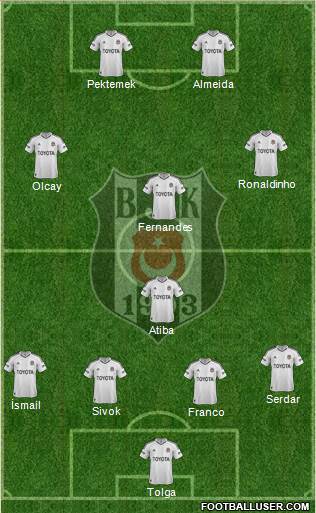 Besiktas JK Formation 2013