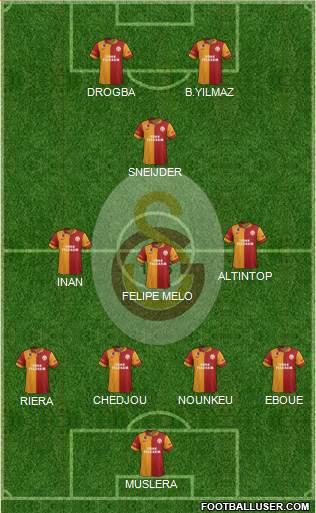 Galatasaray SK Formation 2013