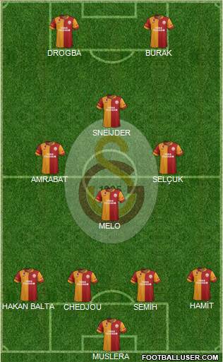 Galatasaray SK Formation 2013