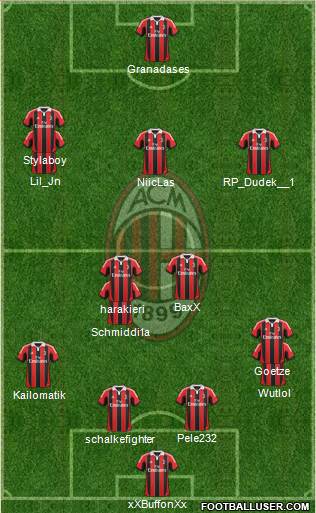 A.C. Milan Formation 2013