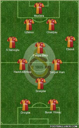 Galatasaray SK Formation 2013