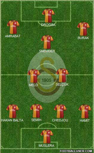 Galatasaray SK Formation 2013