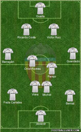 Valencia C.F., S.A.D. Formation 2013