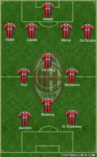 A.C. Milan Formation 2013