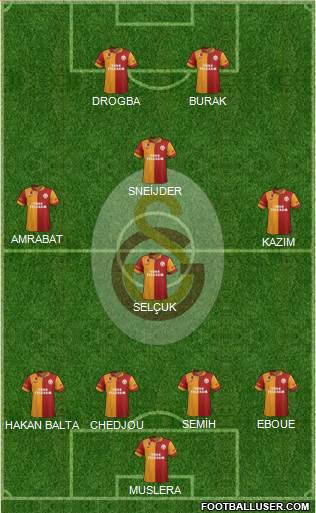 Galatasaray SK Formation 2013