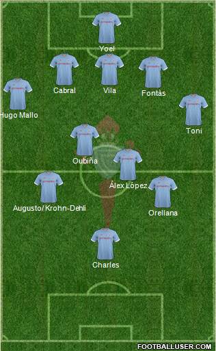 R.C. Celta S.A.D. Formation 2013