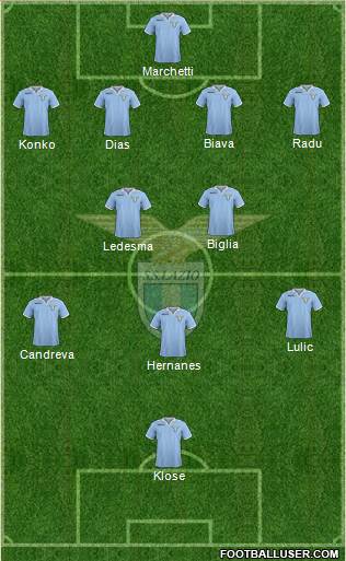 S.S. Lazio Formation 2013