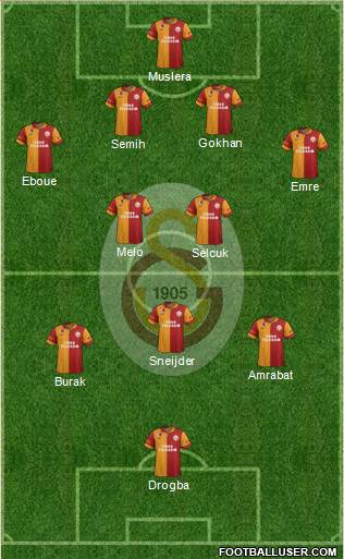 Galatasaray SK Formation 2013