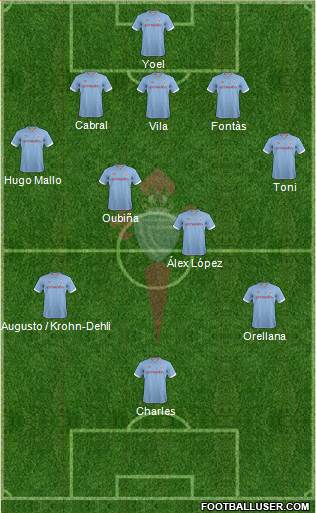 R.C. Celta S.A.D. Formation 2013