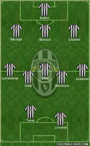 Juventus Formation 2013