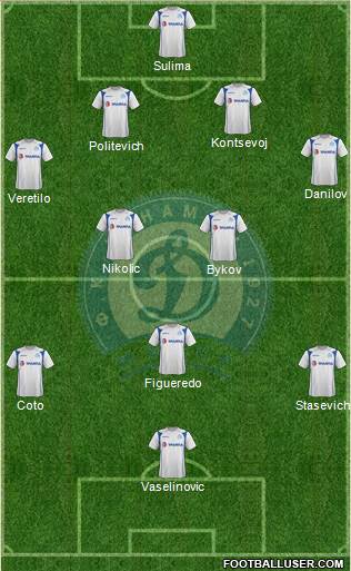 Dinamo Minsk 4-2-3-1 football formation