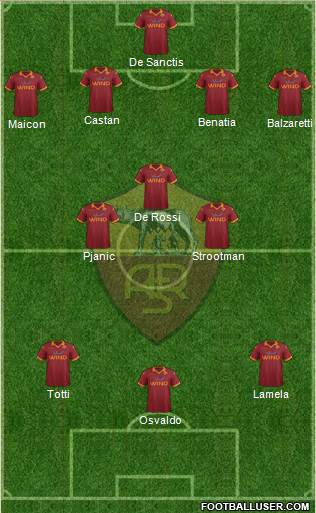 AS Roma Formation 2013