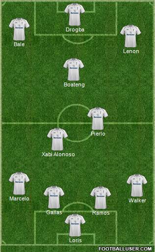 Tottenham Hotspur Formation 2013