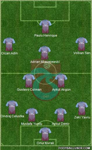 Trabzonspor Formation 2013