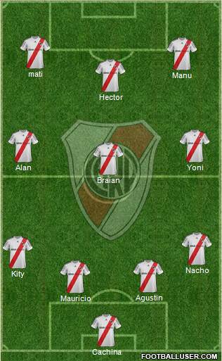 River Plate Formation 2013
