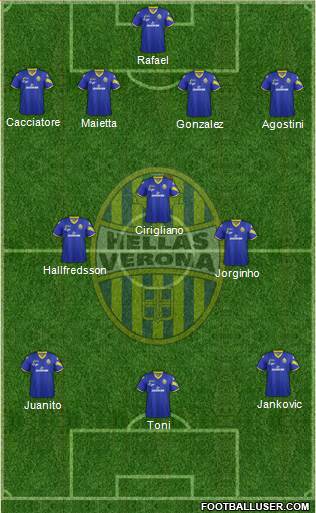 Hellas Verona Formation 2013