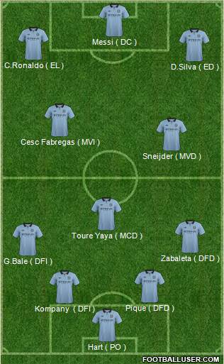 Manchester City Formation 2013