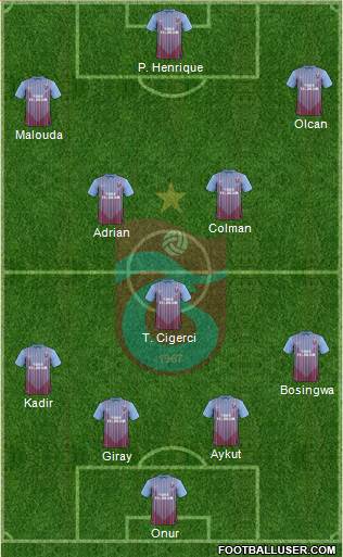 Trabzonspor Formation 2013