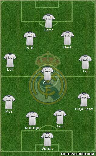 Real Madrid C.F. Formation 2013