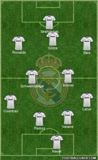Real Madrid C.F. Formation 2013