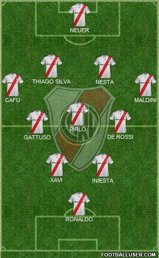 River Plate Formation 2013