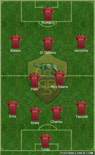AS Roma Formation 2013