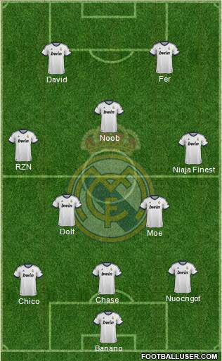 Real Madrid C.F. Formation 2013