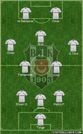 Besiktas JK Formation 2013
