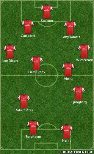 Arsenal Formation 2013