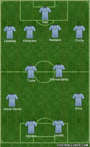 Manchester City Formation 2013