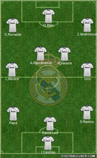 Real Madrid C.F. Formation 2013