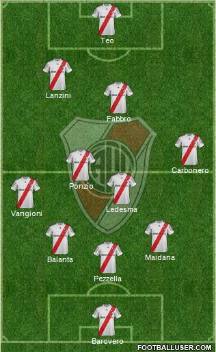 River Plate Formation 2013