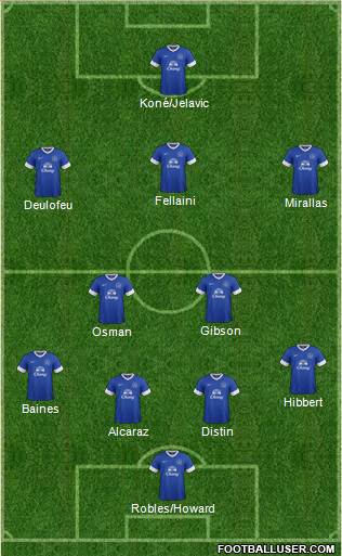 Everton Formation 2013
