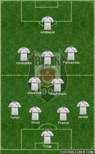 Besiktas JK Formation 2013