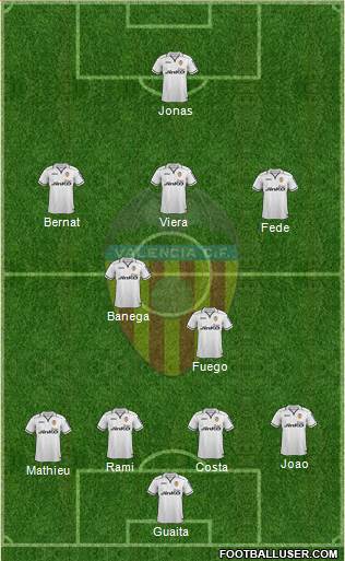 Valencia C.F., S.A.D. Formation 2013
