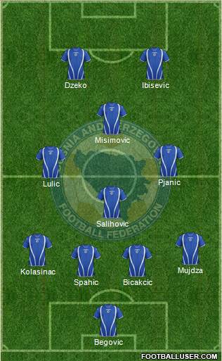 Bosnia and Herzegovina Formation 2013