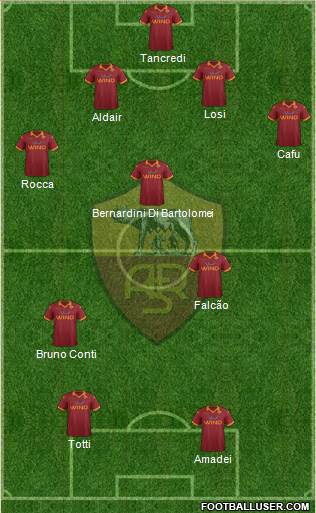 AS Roma Formation 2013
