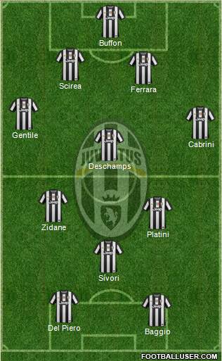 Juventus Formation 2013