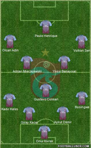 Trabzonspor Formation 2013