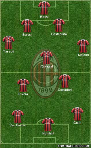 A.C. Milan Formation 2013