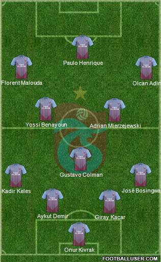 Trabzonspor Formation 2013