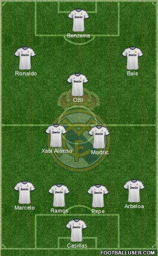 Real Madrid C.F. Formation 2013