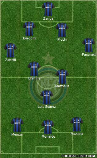 F.C. Internazionale Formation 2013